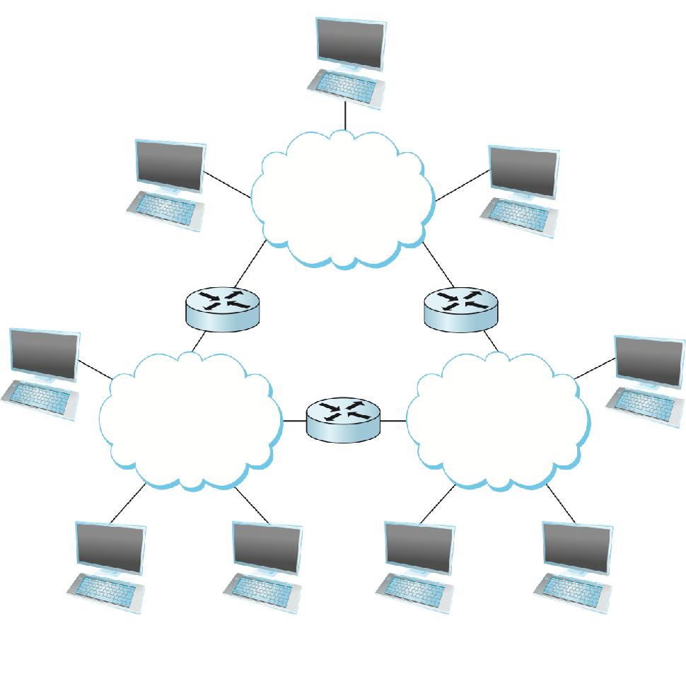 Computer networking