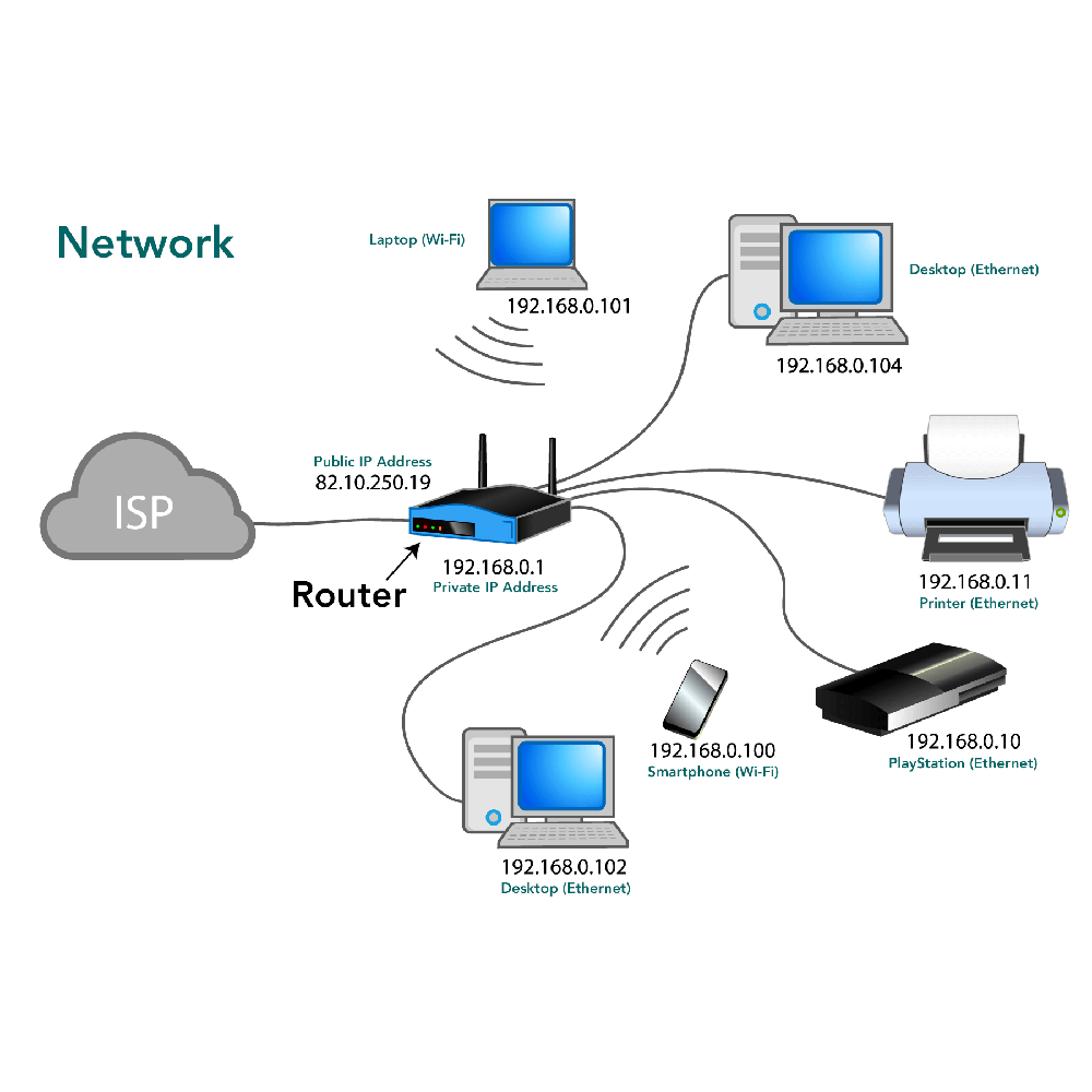 computer network